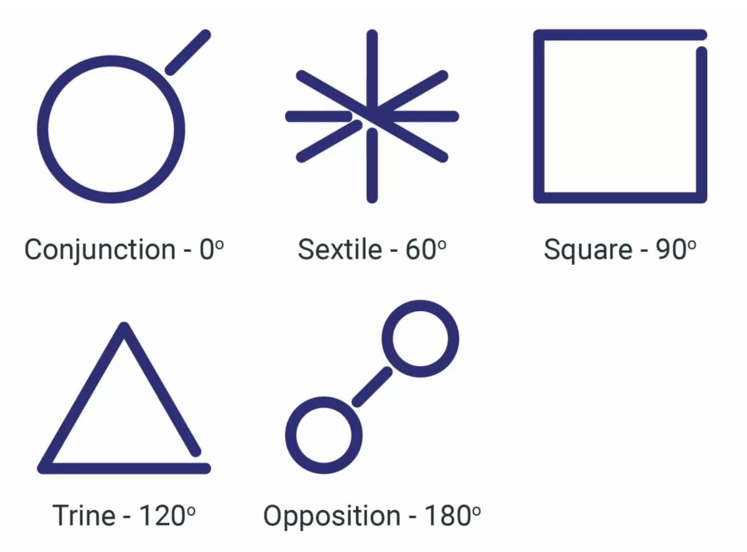 Aspect Glyphs